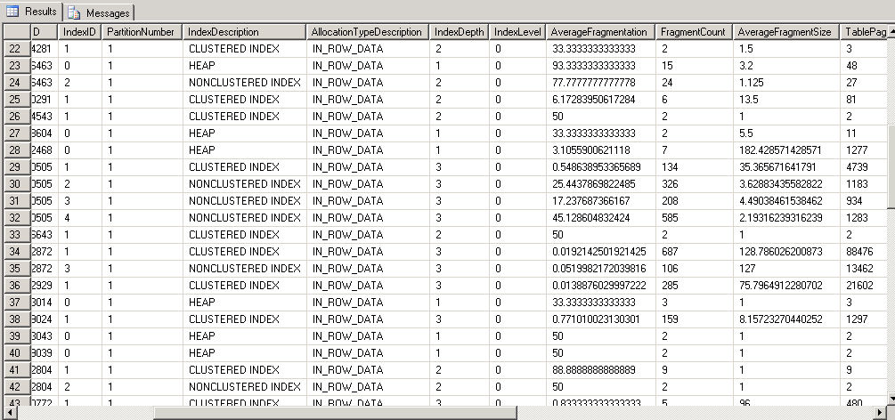 Index fragmentation in SQL Server 2005