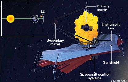 Hubble diagram