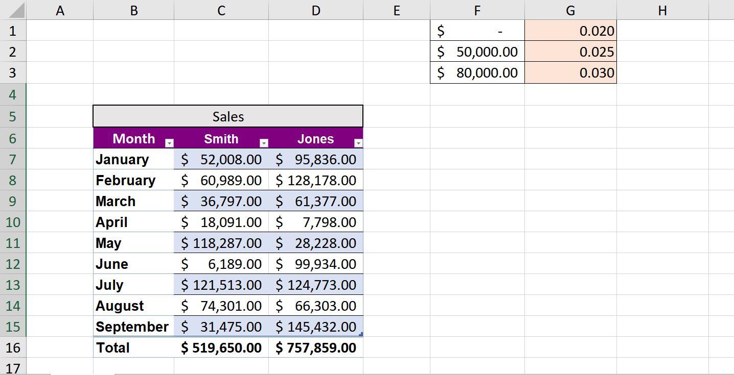 how-to-calculate-bonuses-and-commissions-in-excel-techrepublic