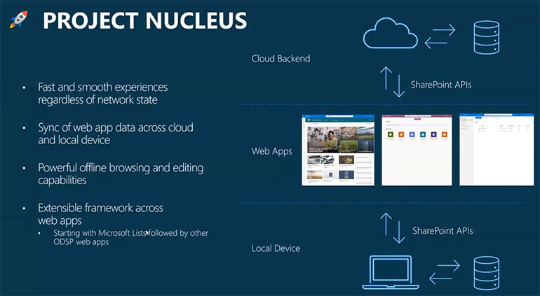 tr-project-nucleus-architecture.jpg