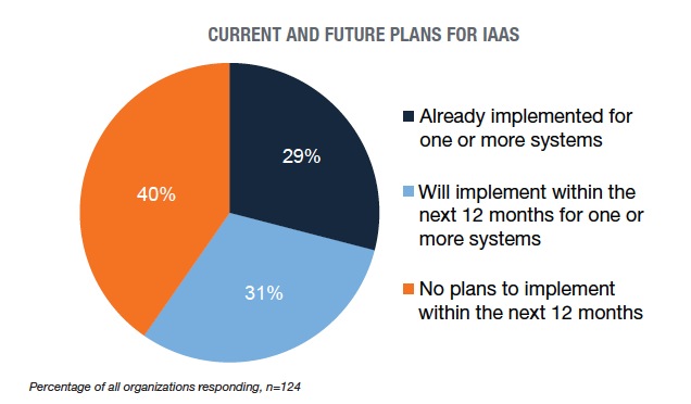 IaaS survey results.jpg