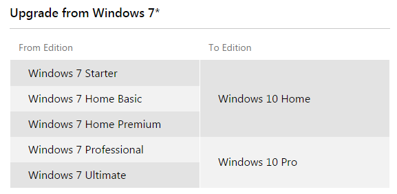 windows10-upgrade-w7.png