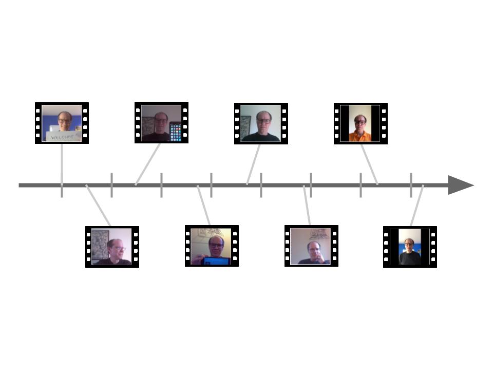 Timeline with various video images attached to several points along it
