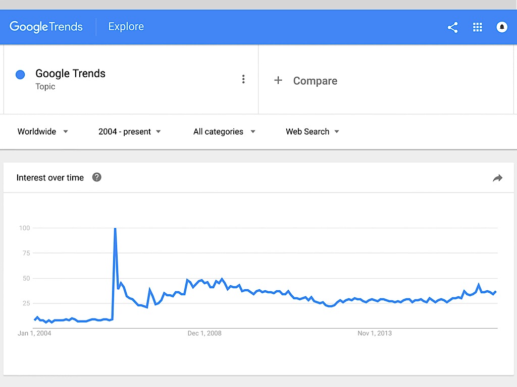5 ways to use google trends for work