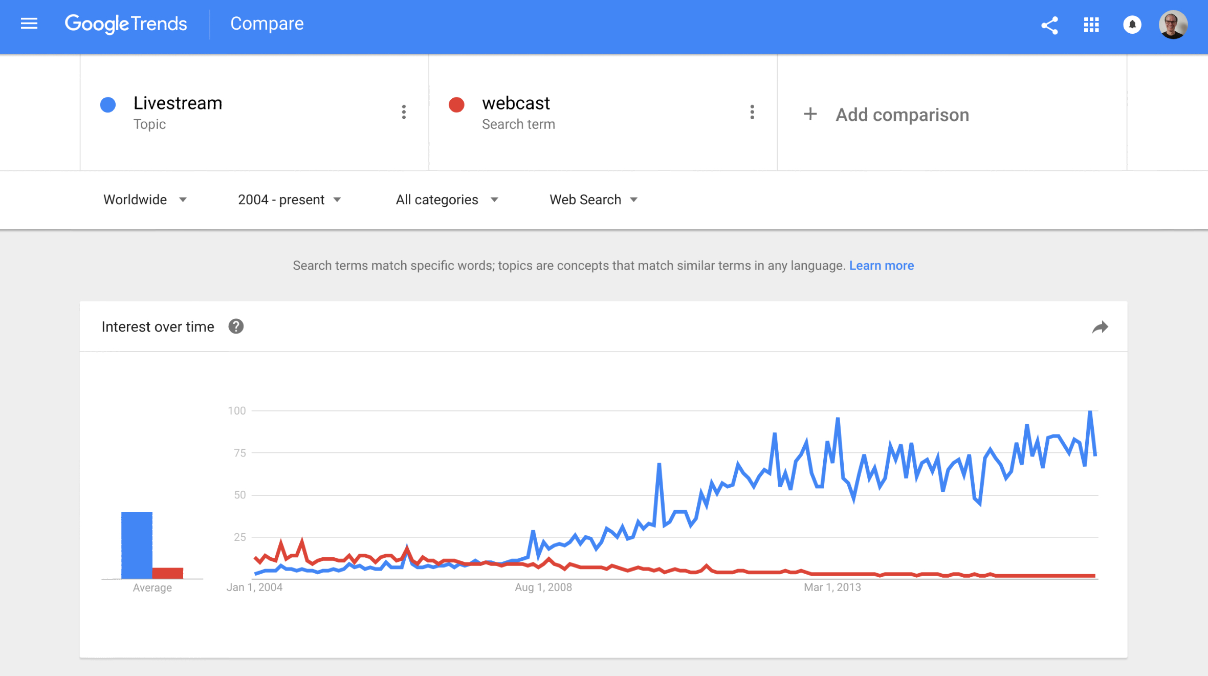 5 ways to use google trends for work