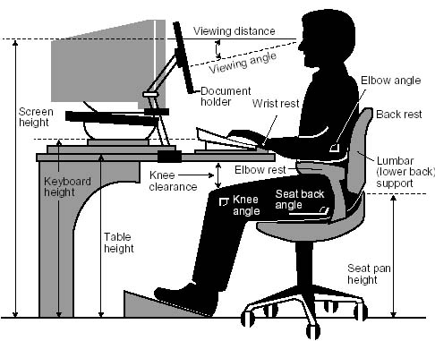 ways to immediately improve workstation ergonomics -