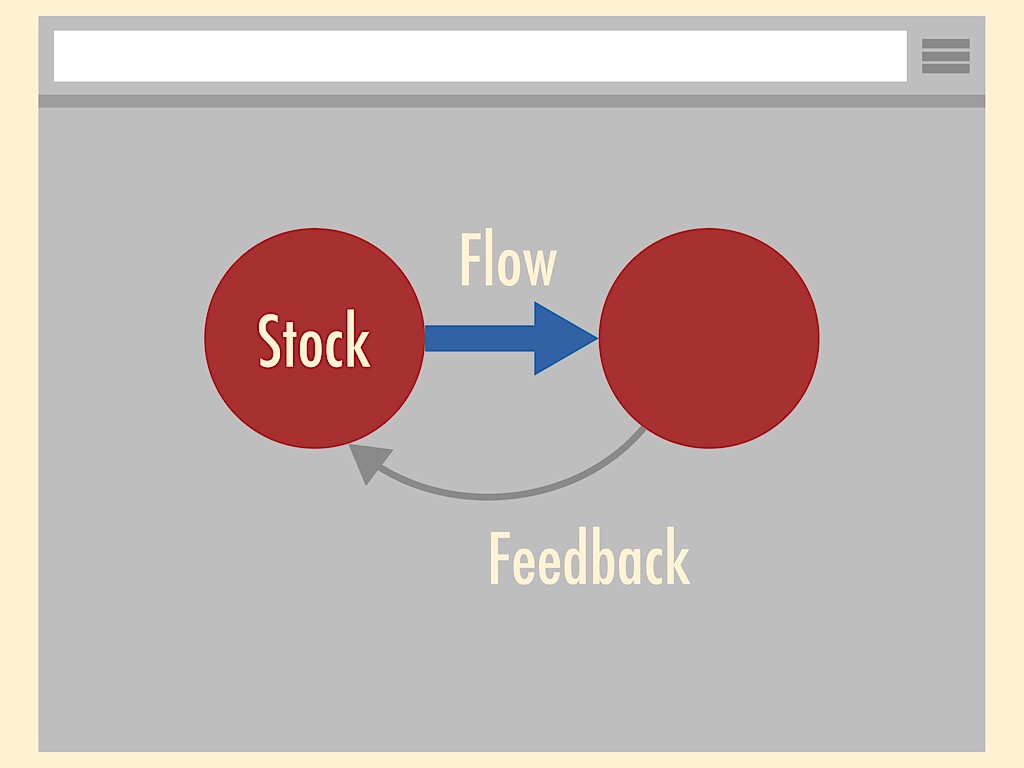Illustration of systems dynamics elements (stock, flow, feedback) in a browser window