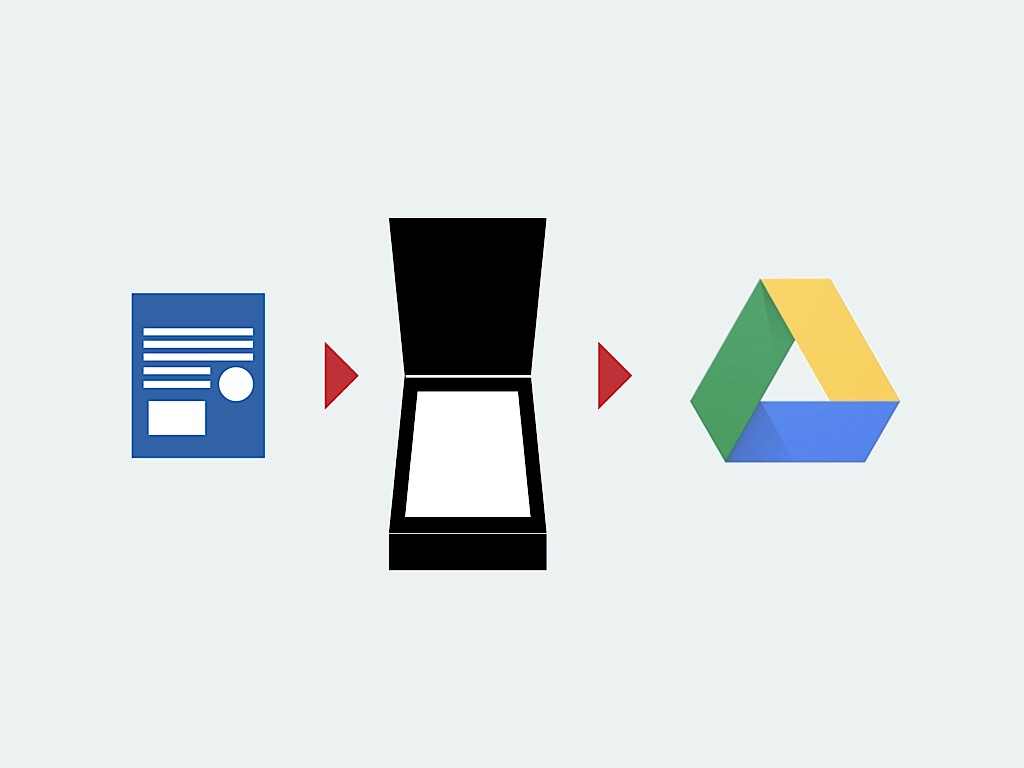 Vector illustration: single page red-right arrow (left) to scanner red-right arrow to Google Drive icon