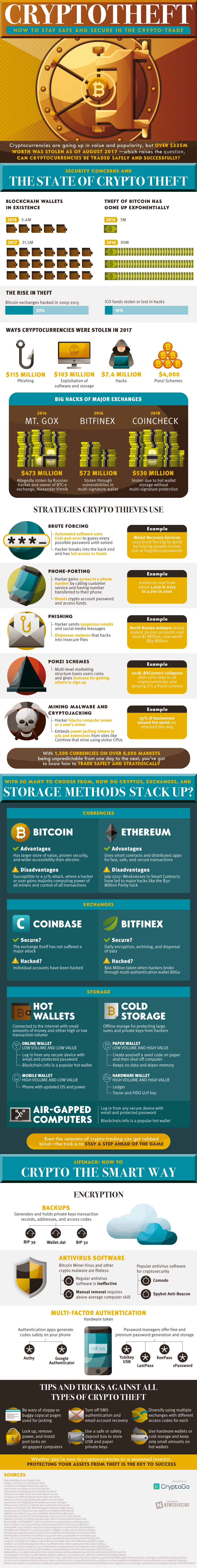 crypto-security-infographic.png