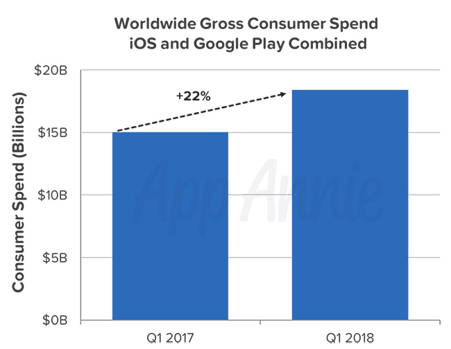 insights-q1-2018-combined-consumer-spend.jpg