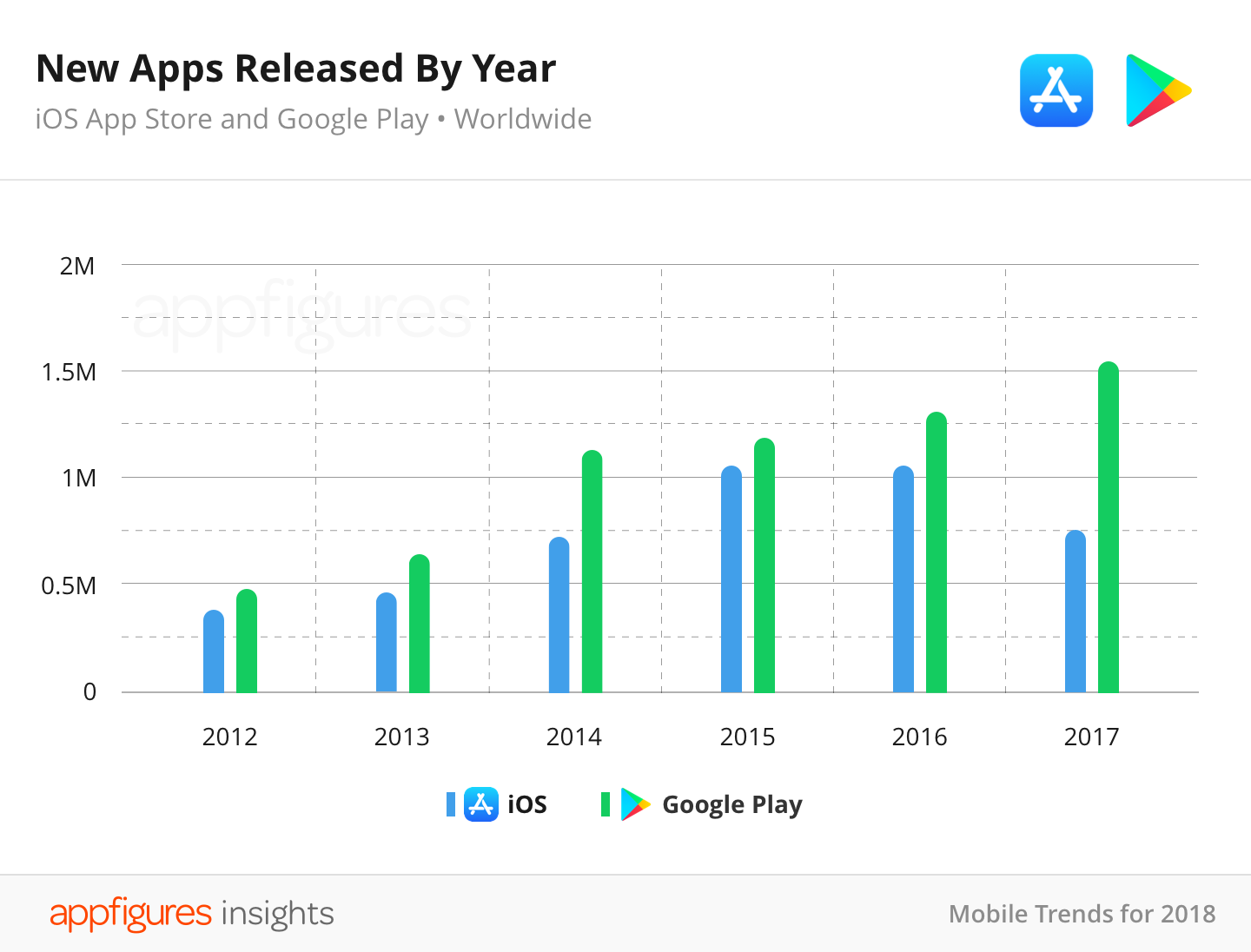 02-04-new-apps-released-by-year2x-1.png