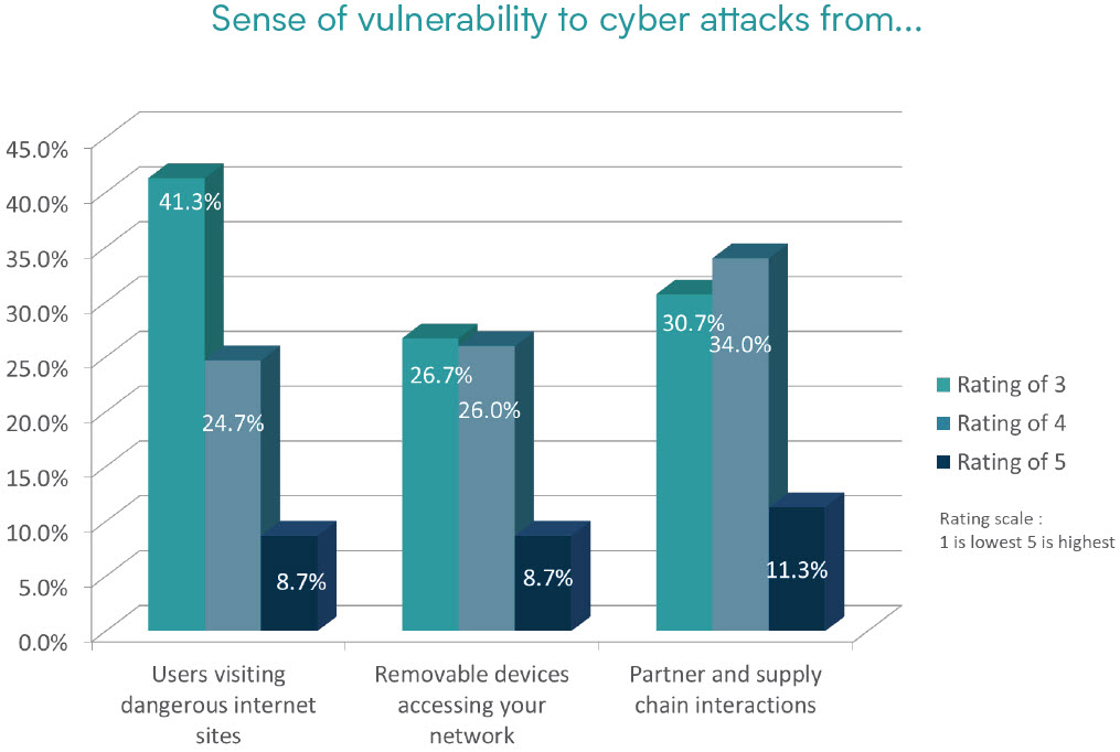vulnerability-from-cyber-attacks