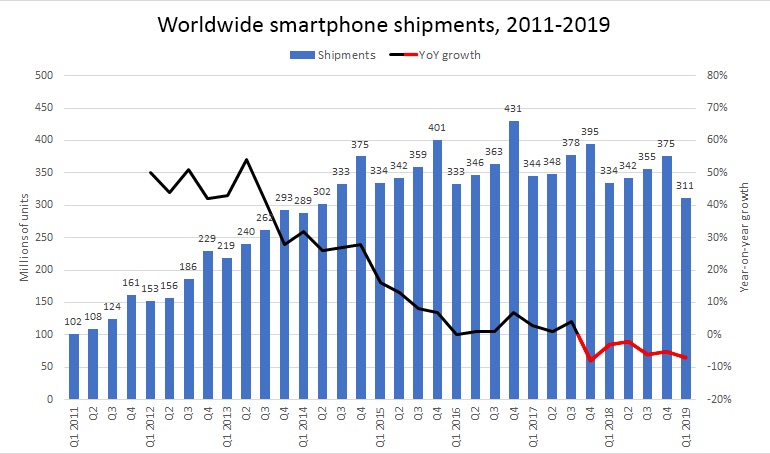 idc-worldwide-smartphone-shipments.jpg