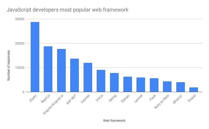 javascript-developers-most-popular-web-framework.jpg