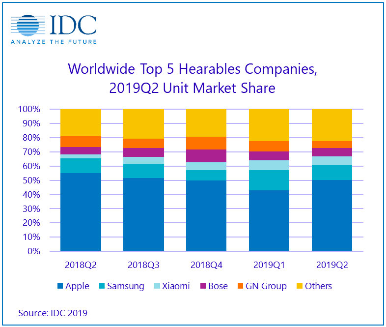 idc-hearables.png