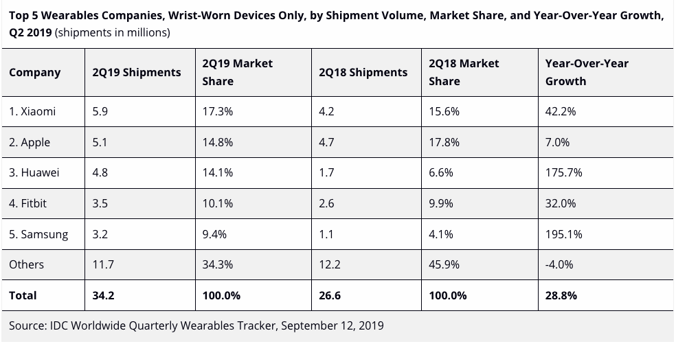 idc-top-5-wearables-companies.png