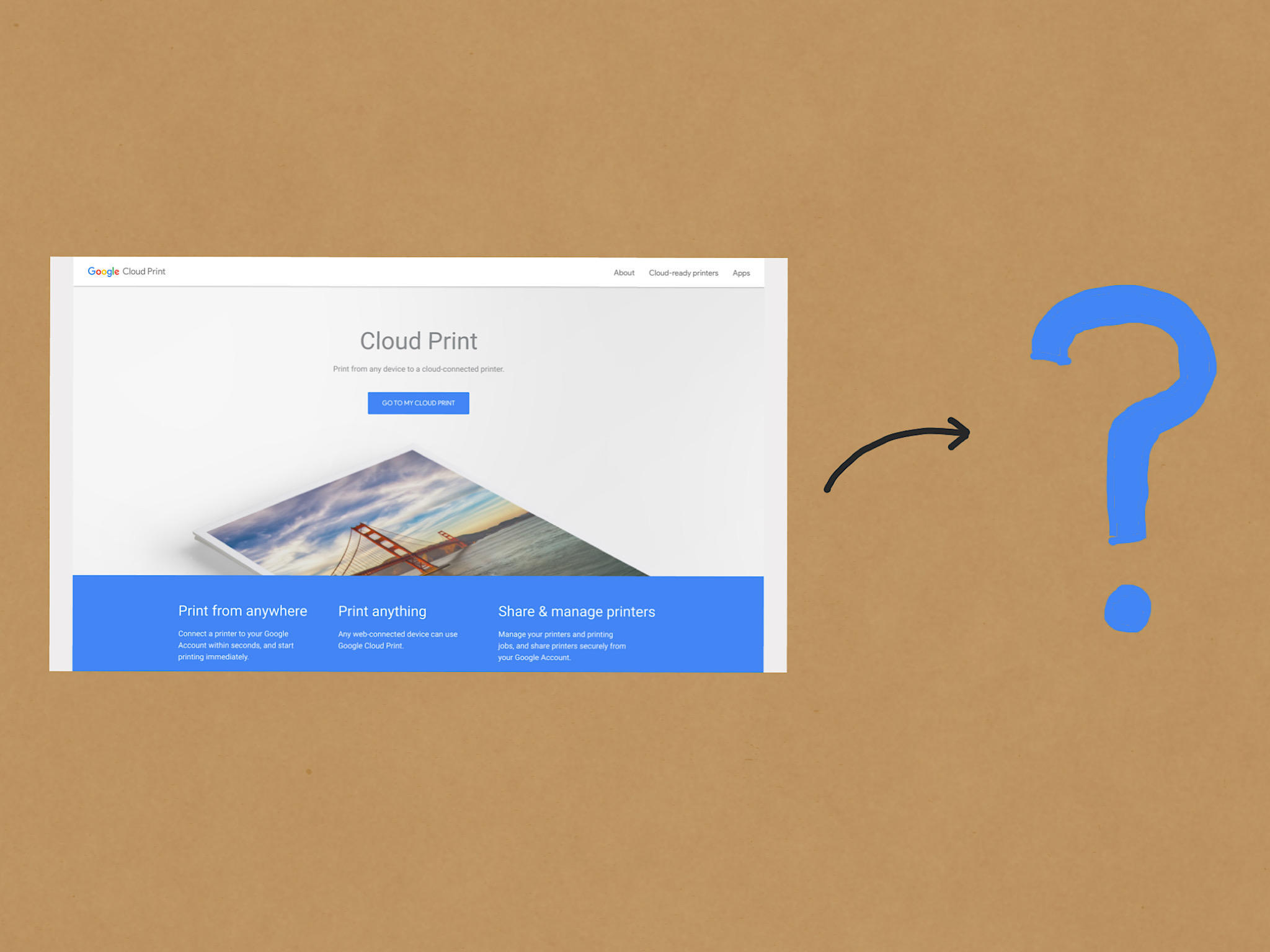 Screenshot of Google Cloud Print home page (left) with arrow pointing to a Question Mark drawn (on the right)