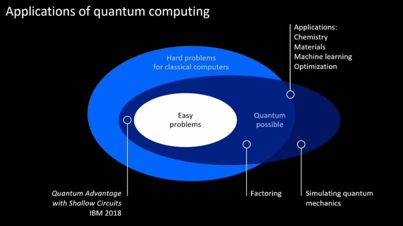 applications-of-quantum-computing.png