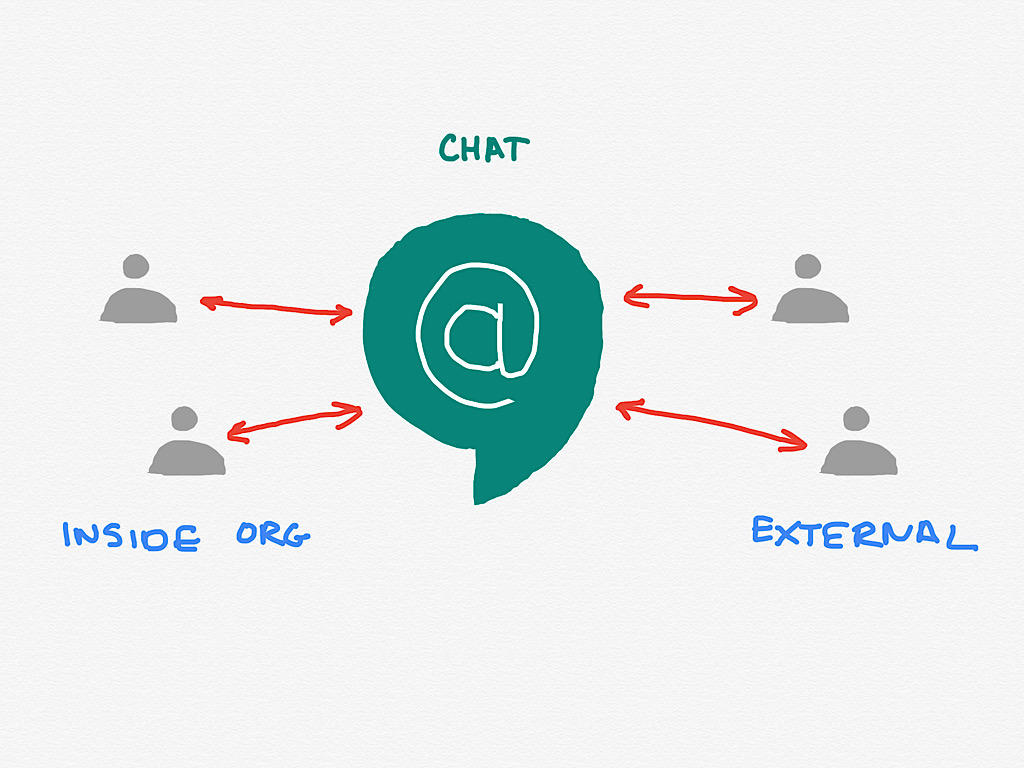 how to get started with google chat rooms