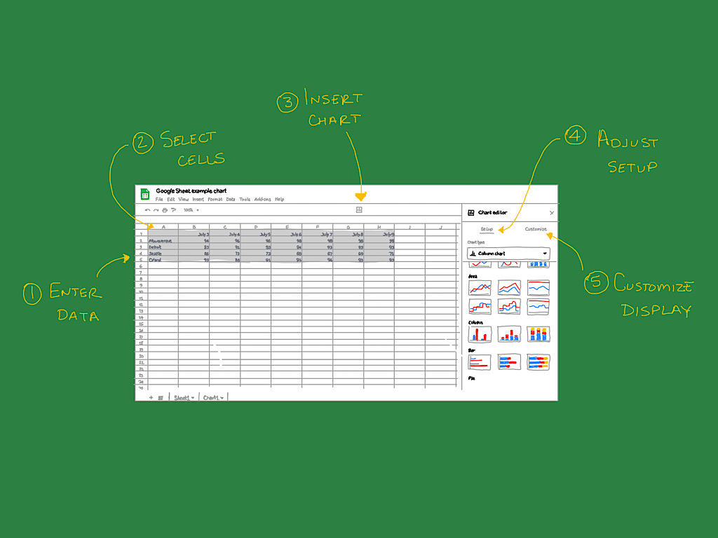 How to use People Chips in Google Sheets