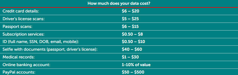 how-much-does-your-data-cost-kaspersky.jpg