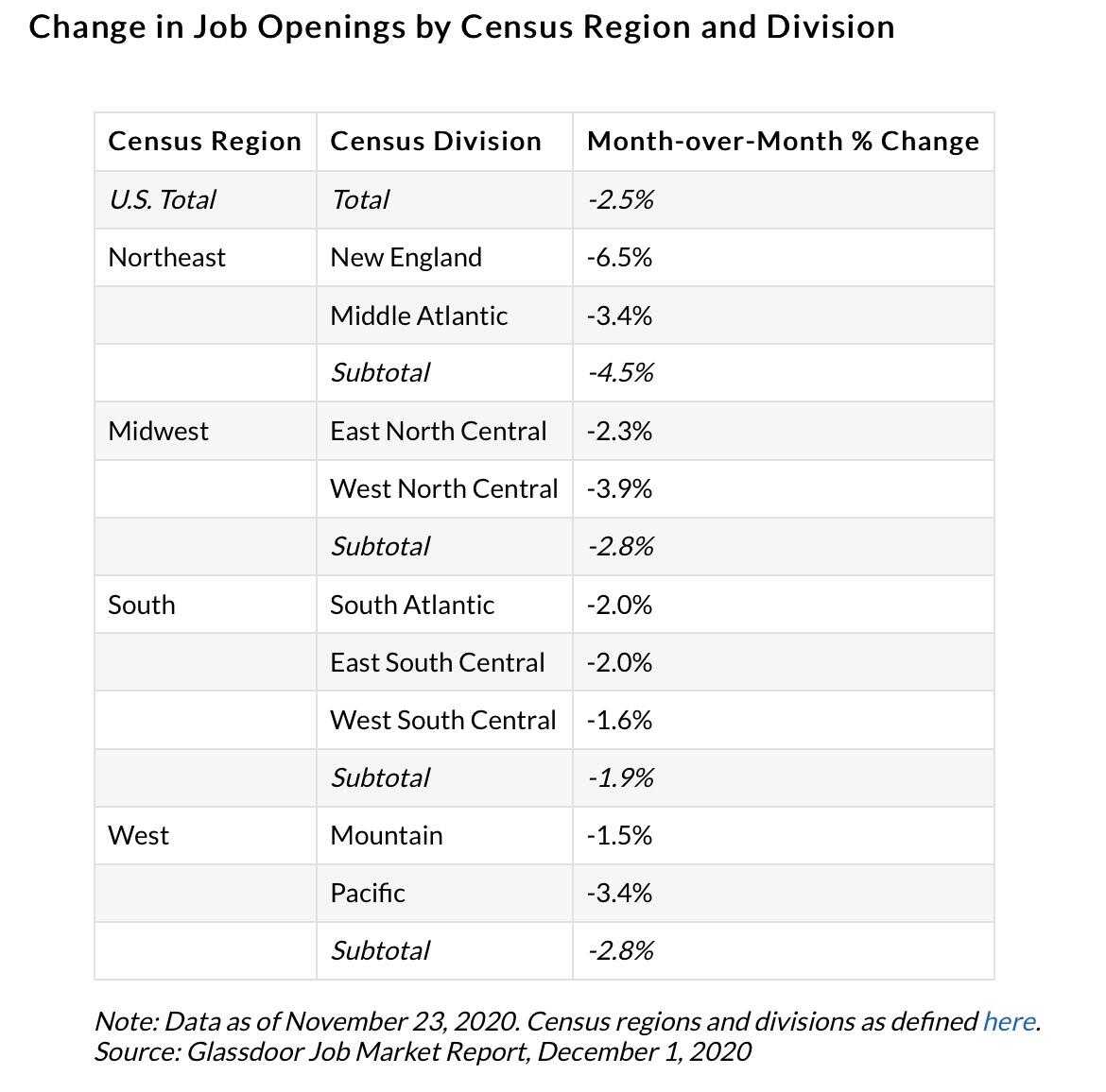 regional-job-decline.jpg