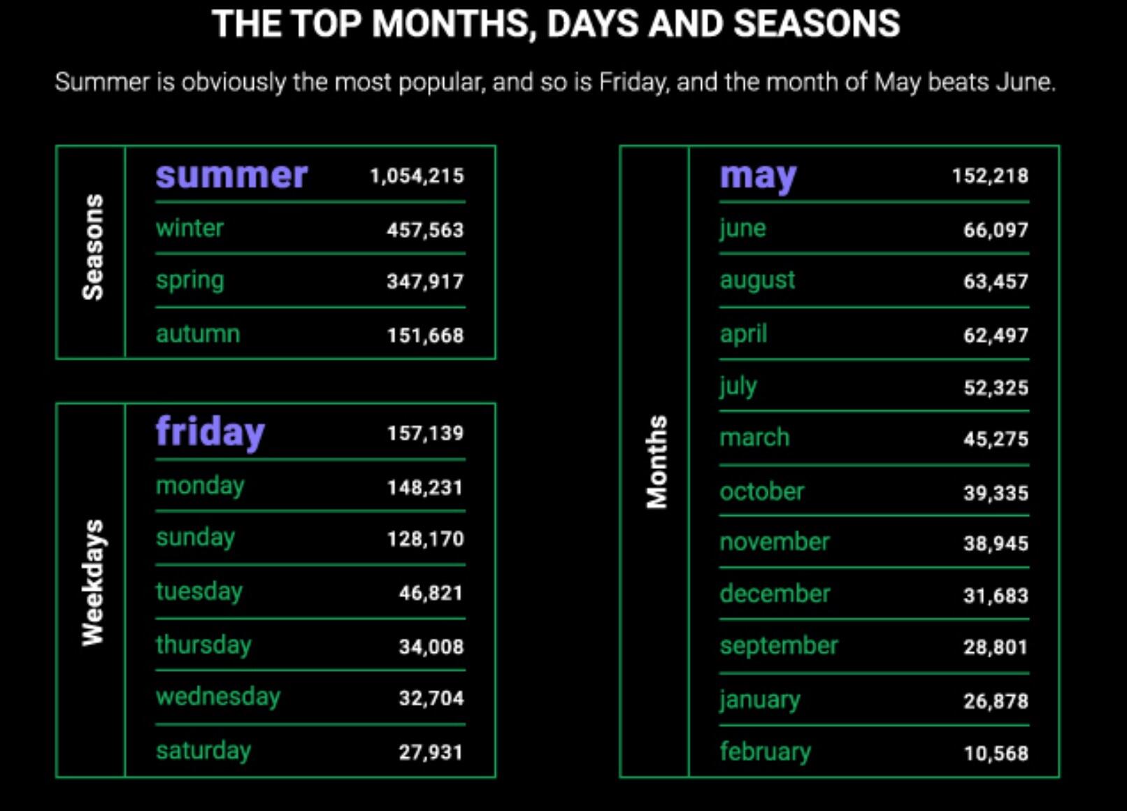 month-day-seasons-password.jpg