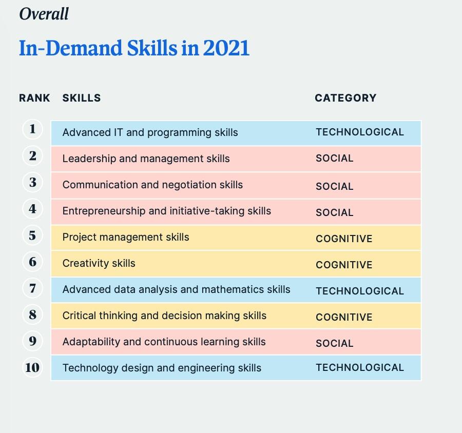 2021-in-demand-skills.jpg