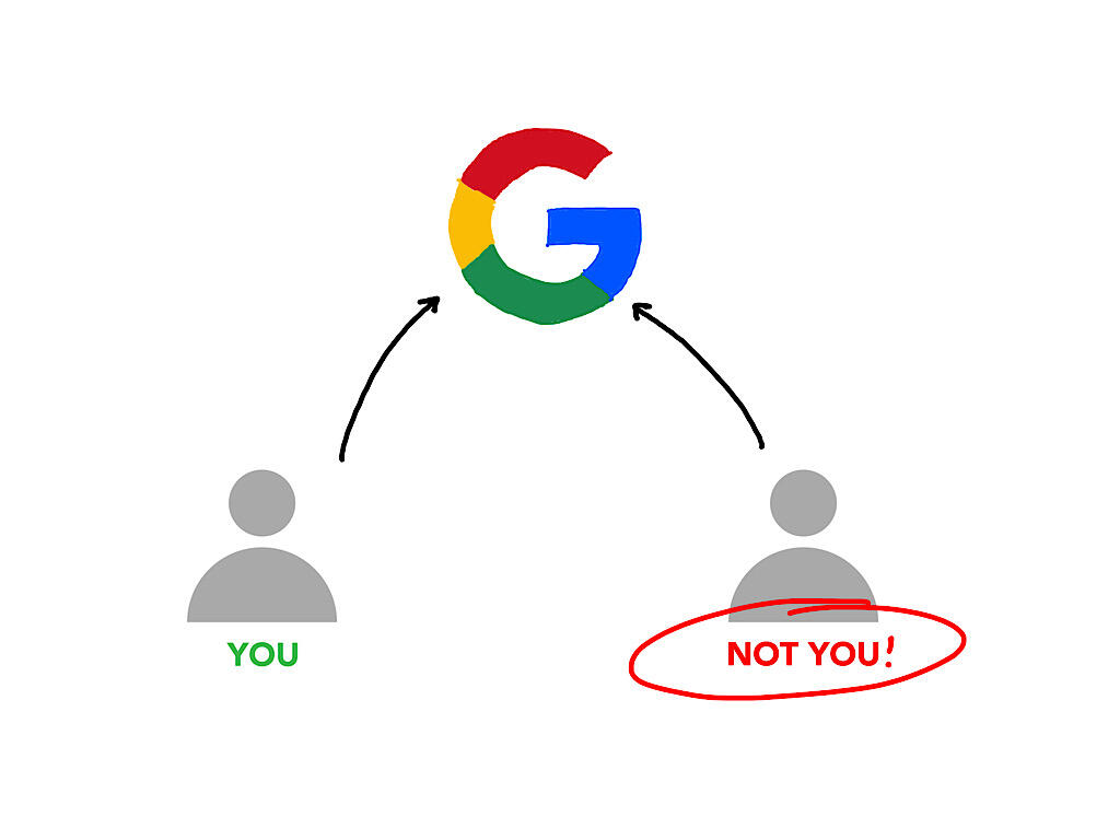Two gray icons of people: (left) labeled YOU, (right) labeled NOT YOU! with arrows <b>how to access my google business account</b> each pointing to Google's G logo