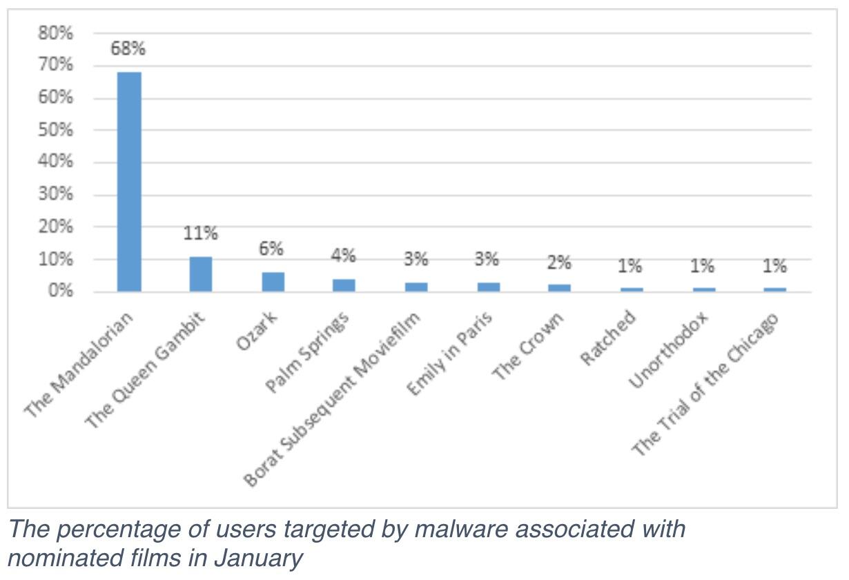 enero-malware-objetivos-mandalorian-top.jpg