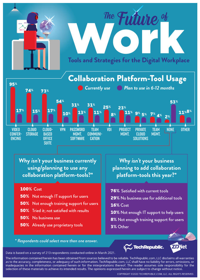digitalworkplace-infographic.jpg