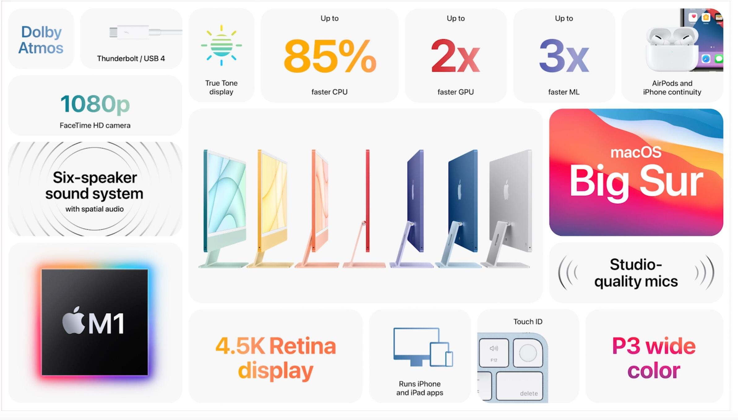 Apple Silicon M1 Mac buying guide: 2021 iMac vs. 2020 MacBook Air vs.  MacBook Pro vs. Mac mini - TechRepublic