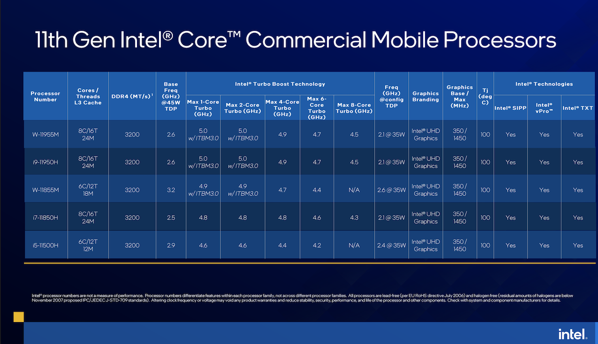 Intel 11th Gen Core H-series commercial mobile processors