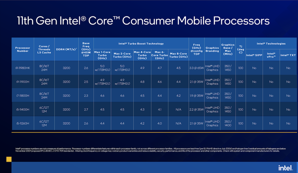 Intel 11th Gen Core H-series consumer mobile processors