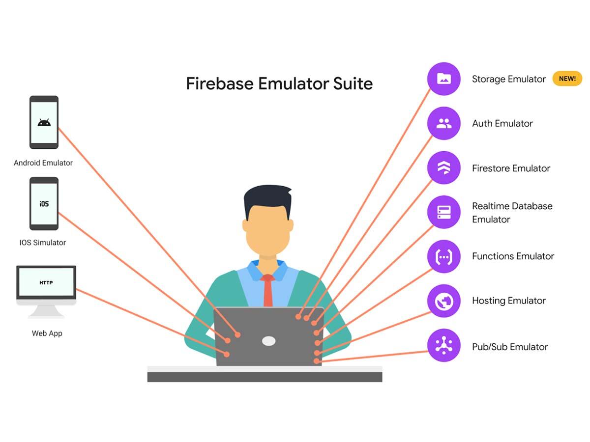 firebase-emulator-suite.jpg