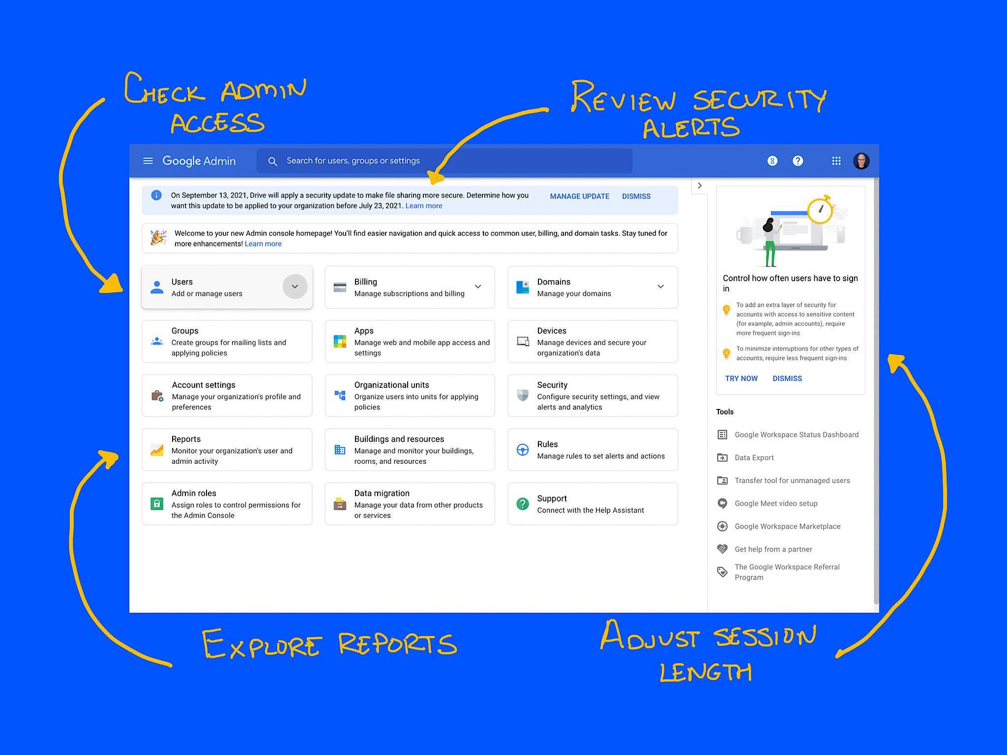 Screenshot from Google Workspace Admin page, with four arrows pointing to covered features: Check admin access; Review security alerts; Adjust session length, Explore reports.