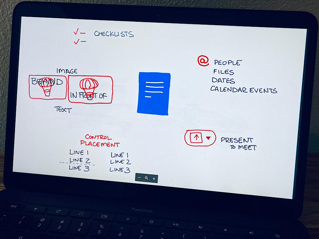 Photo of an image on a Chromebook. Google Doc drawn in the center, surrounded by 5 features: @ smart chips, Present to meet icon, Control placement, Image control, and Checklists.