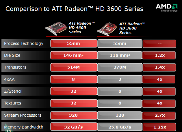 discount Christianity bomb ATI Radeon HD 4600 Series | TechRepublic