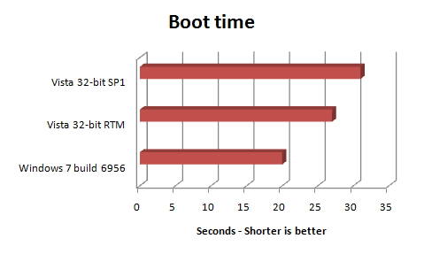 win7_1208_boottime.png