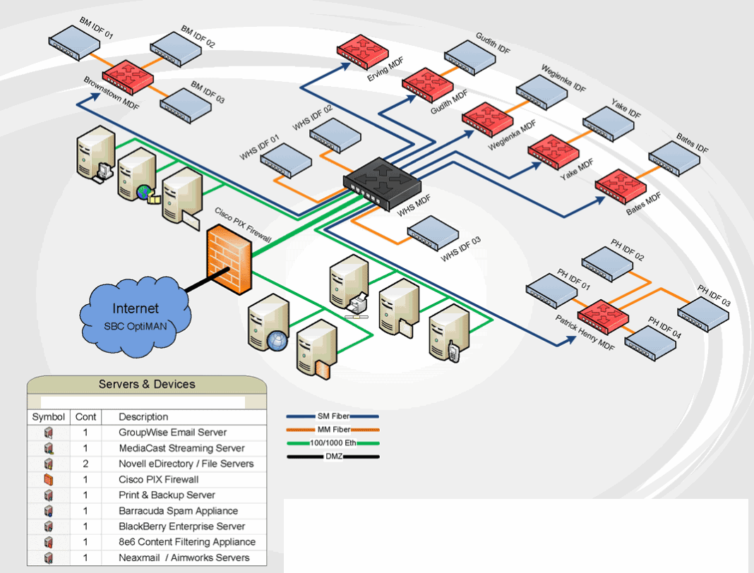 Network Diagrams Highly Rated By IT Pros   TechRepublic
