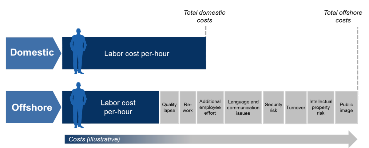 Labor_Cost_per_Hour_Comparison.png