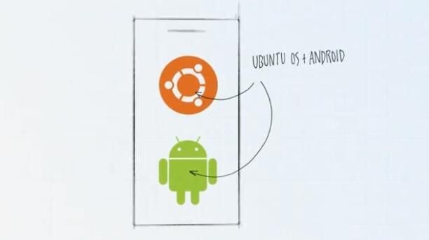 Ubuntu and Android