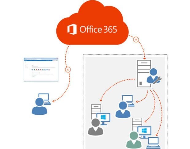 How to drastically save time when deploying Microsoft Office 365 |  TechRepublic