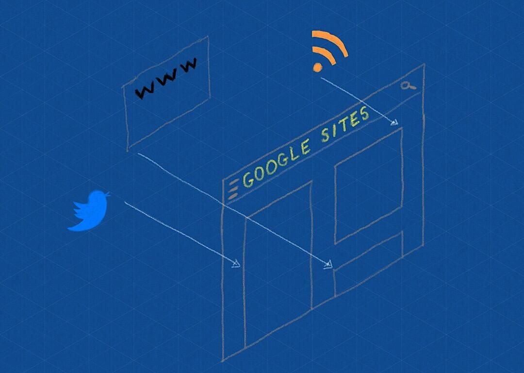 Illustration shows Google Site, with Twitter, RSS, and web site parts pointing to a Google Sites page