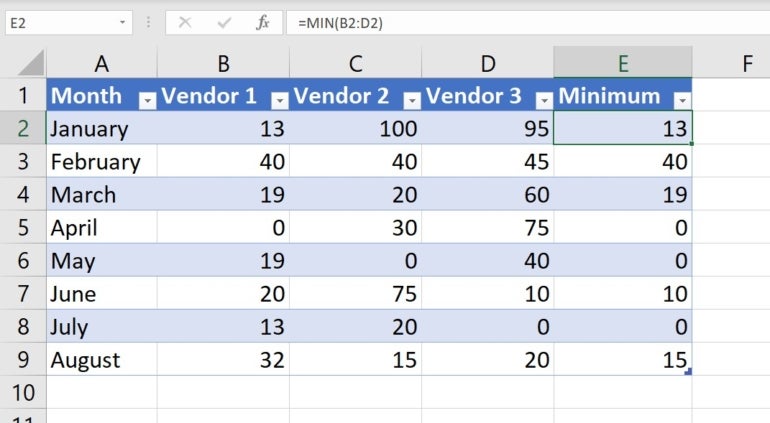 Как скрыть и обработать нулевые значения в диаграмме Excel