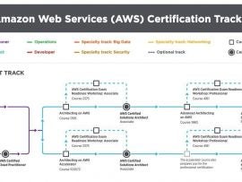global-knowledge-aws-certification-track.jpg