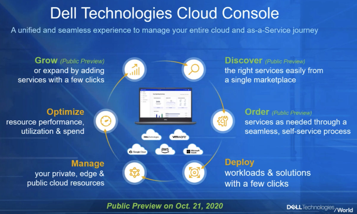 Dell Technologies Project APEX cloud strategy designed for everything-as-a- service IT market | TechRepublic