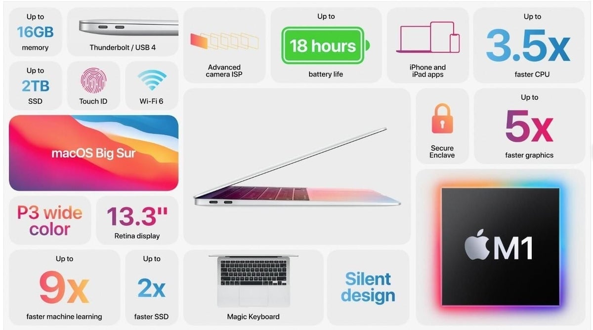 Apple's MacBook Air with M1 chip: Everything you need to know