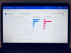 Screenshot of an actual Data protection insights report on a Chromebook, with a graph displaying horizontal bar charts for 10 different data types, indicating numbers of items shared externally