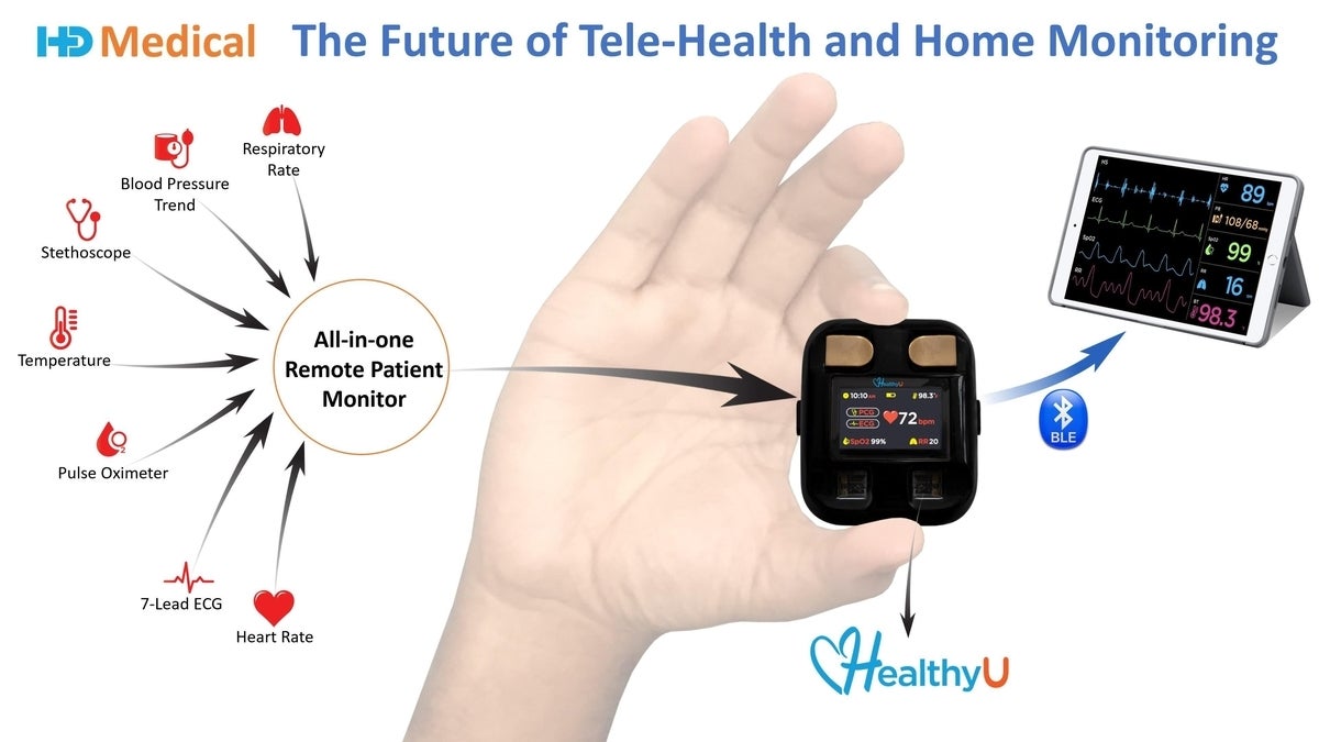 CES 2021: новое устройство слушает сердце и дистанционно измеряет ЭКГ